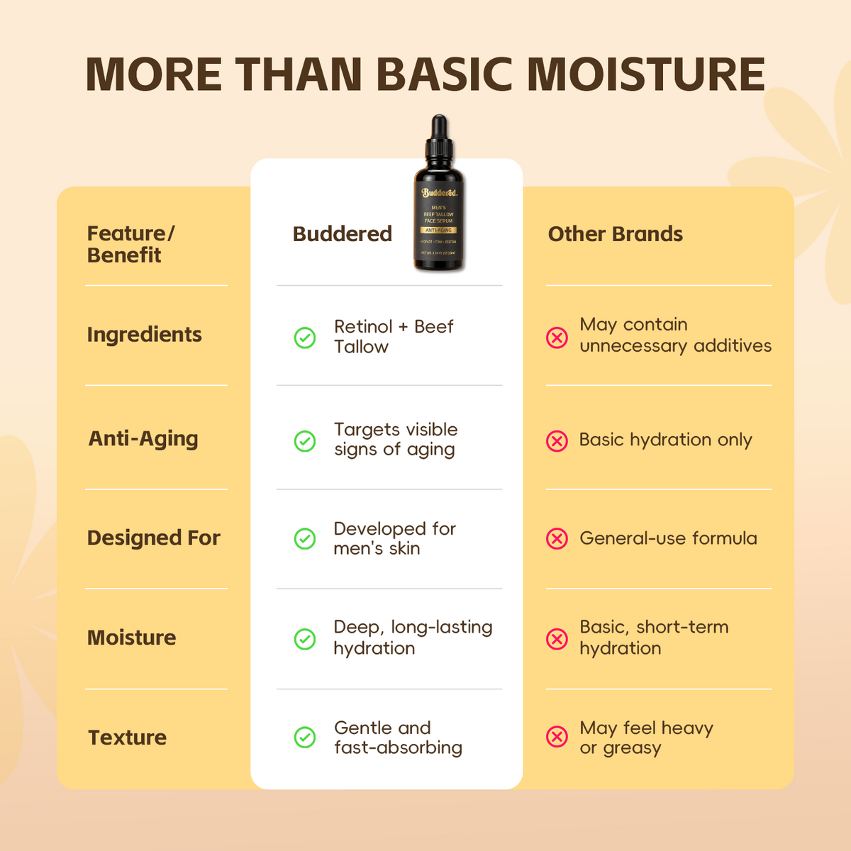 Buddered Beef Tallow Anti-Aging Face Serum for Men with Retinol